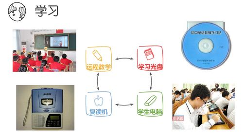 1.2 現(xiàn)代信息技術與計算機課件